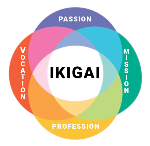 IKIGAI